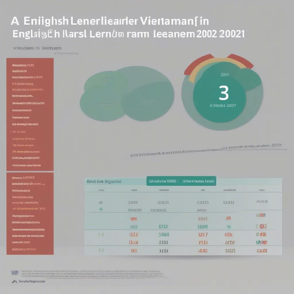 Từ vựng IELTS Task 1 Table