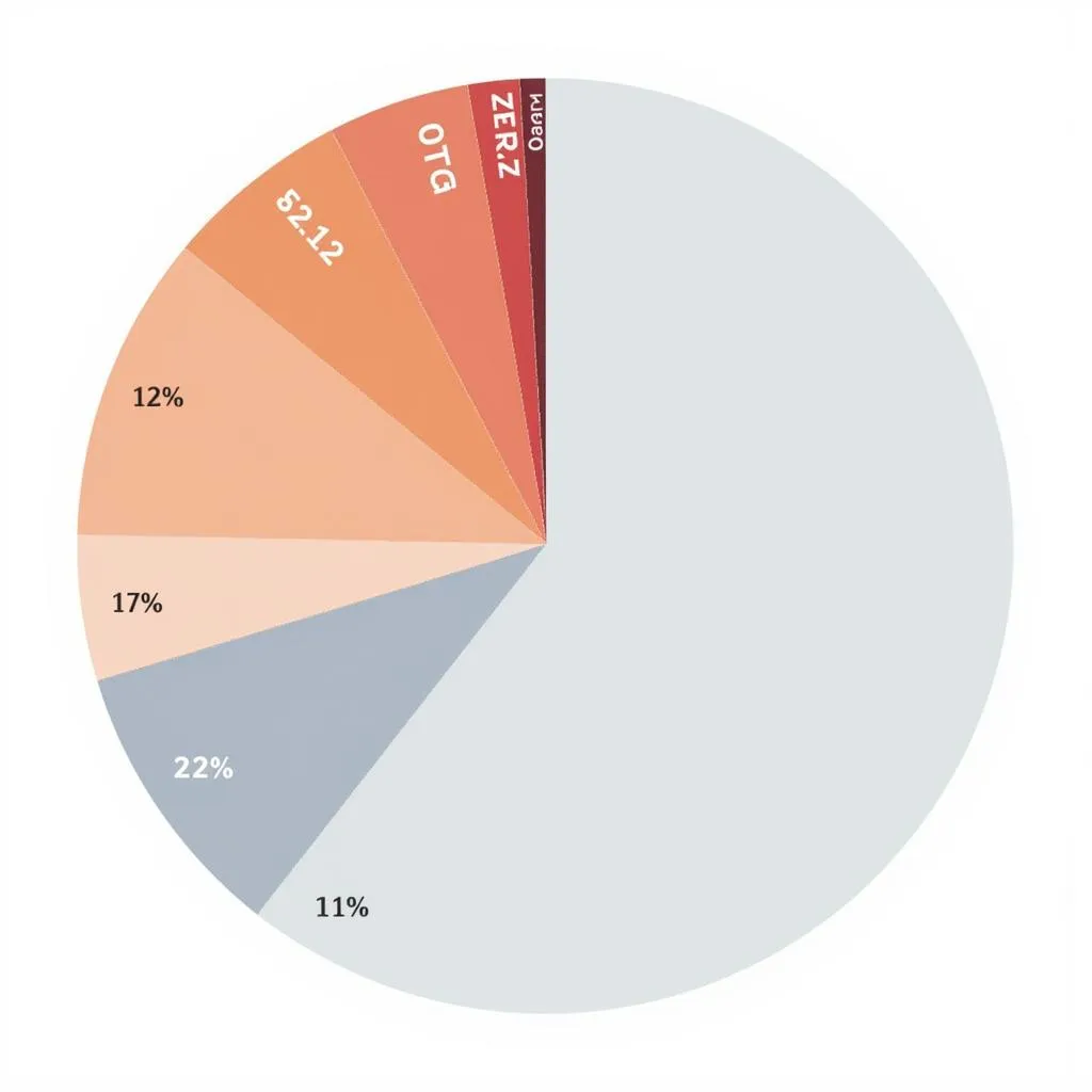 IELTS pie chart