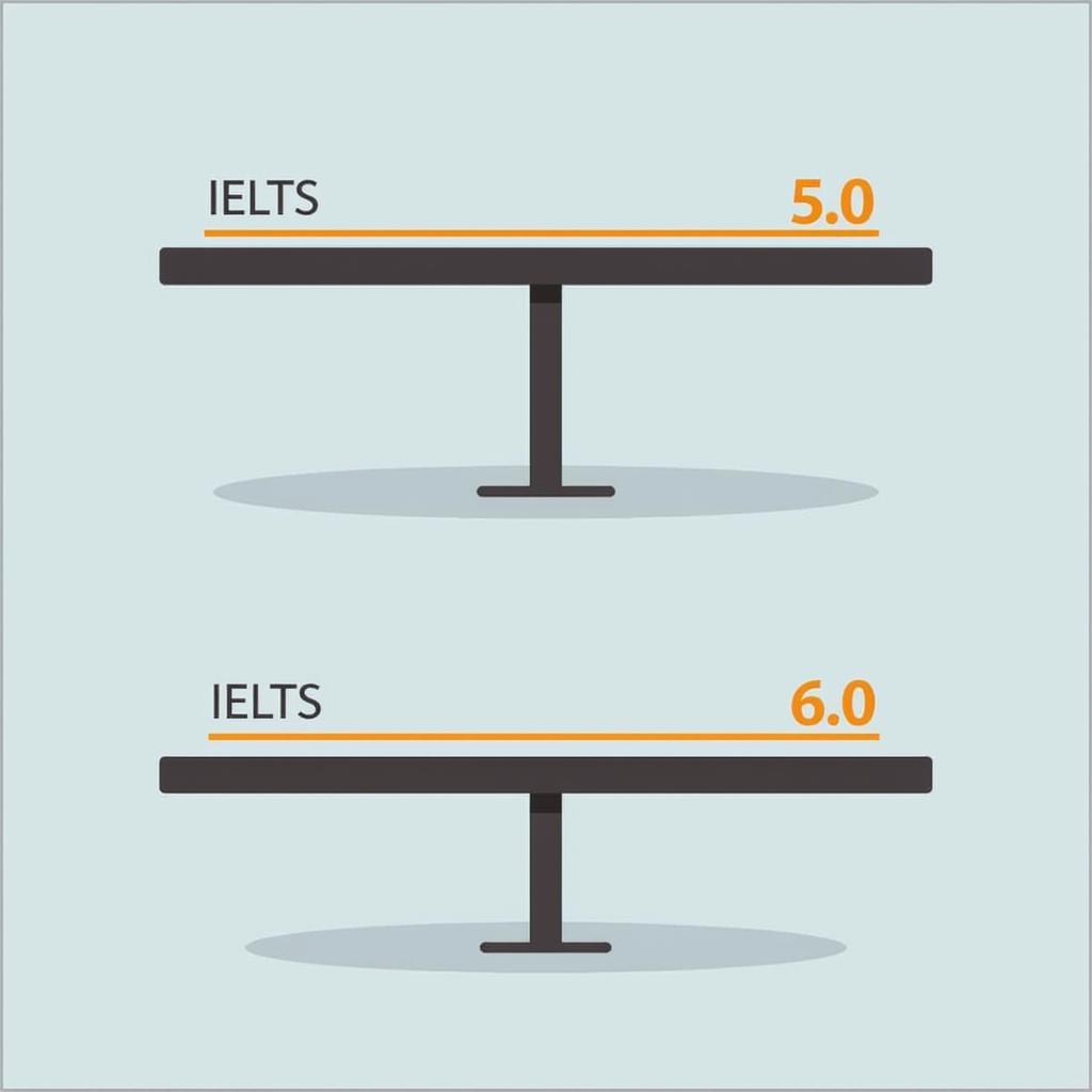 Sự khác biệt giữa IELTS 5.5 và 6.0