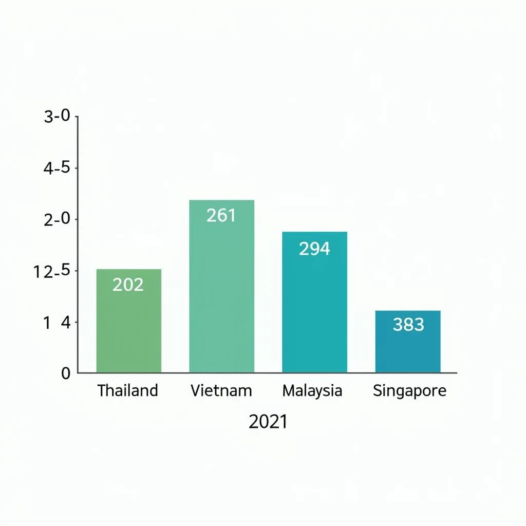 Ví dụ đoạn văn thân bài trong IELTS Task 1