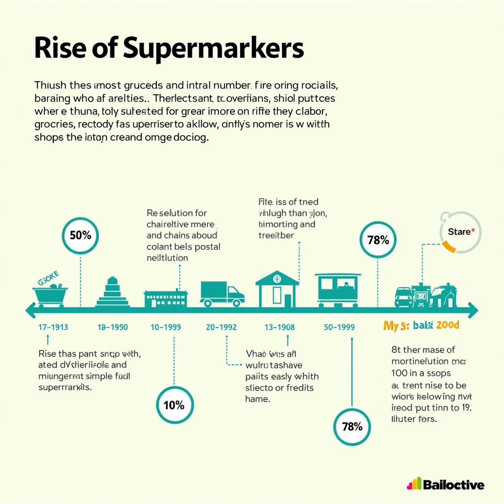 supermarkets-rise-ielts-cambridge-10-test-2|Sự trỗi dậy của siêu thị trong IELTS Cambridge 10 Test 2
