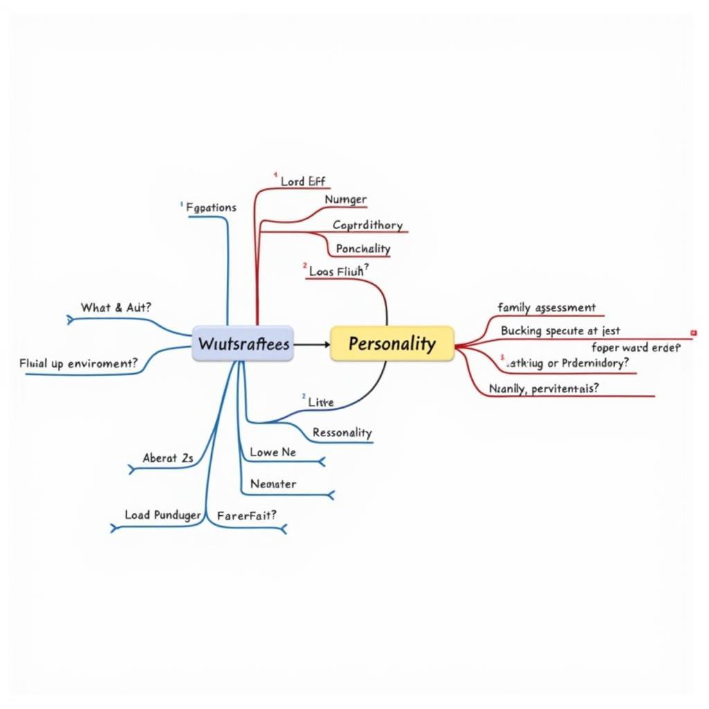 Phân tích IELTS Speaking Part 3 Personality