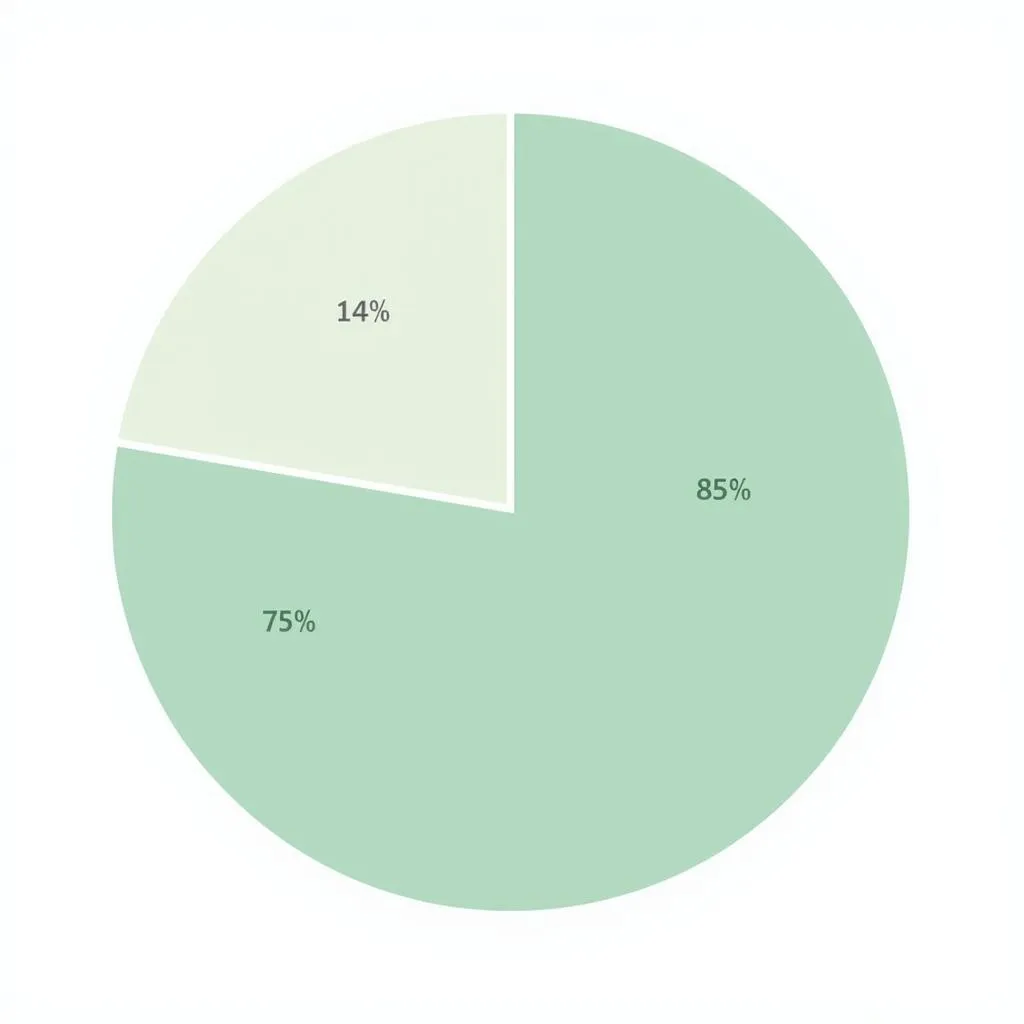 Ví dụ về pie chart trong IELTS Writing Task 1