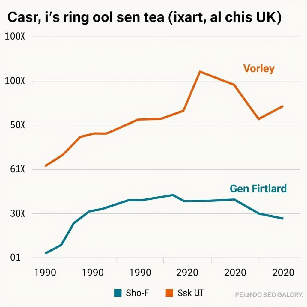 Lượng tiêu thụ cà phê và trà ở UK