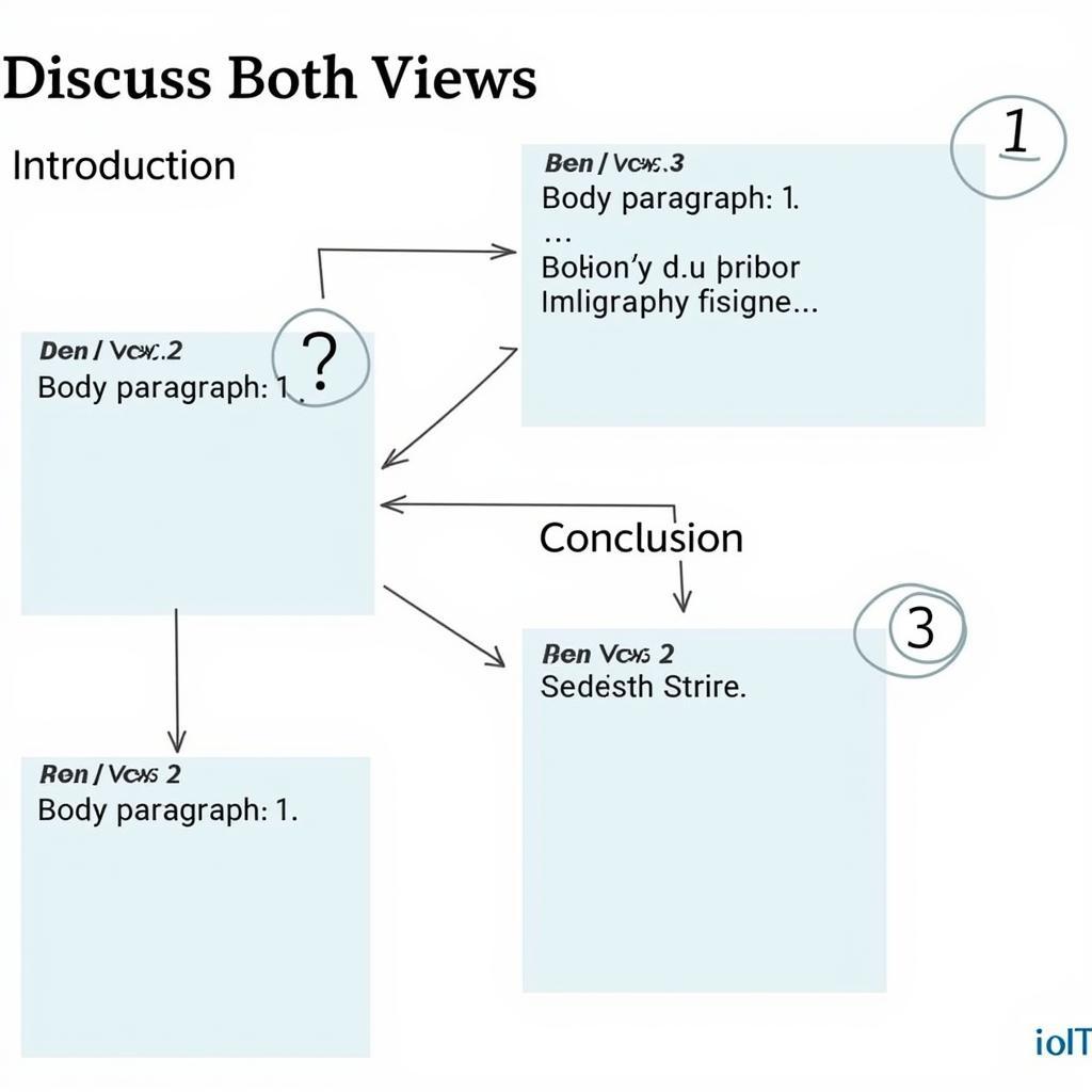 Bố cục bài viết IELTS Discuss Both Views Essay