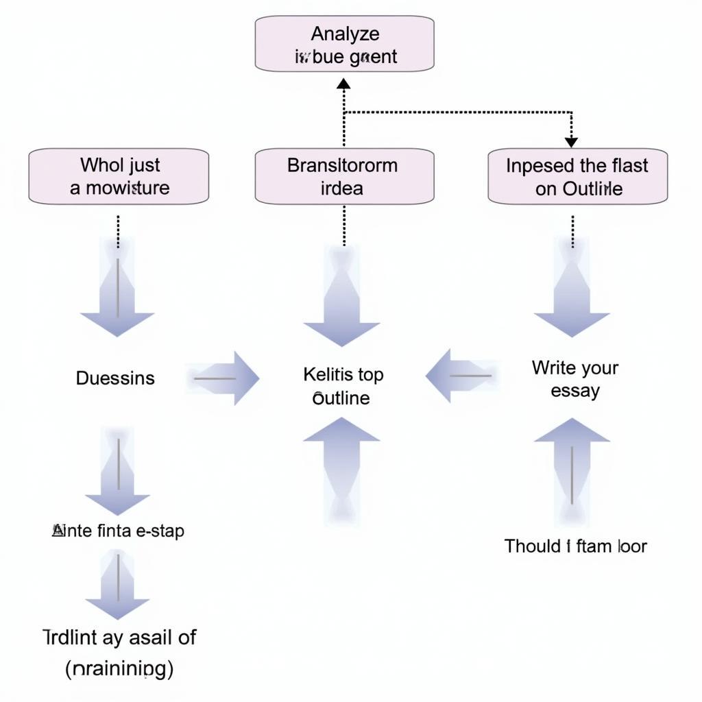 Chiến lược làm bài Writing Task 2 IELTS Academic