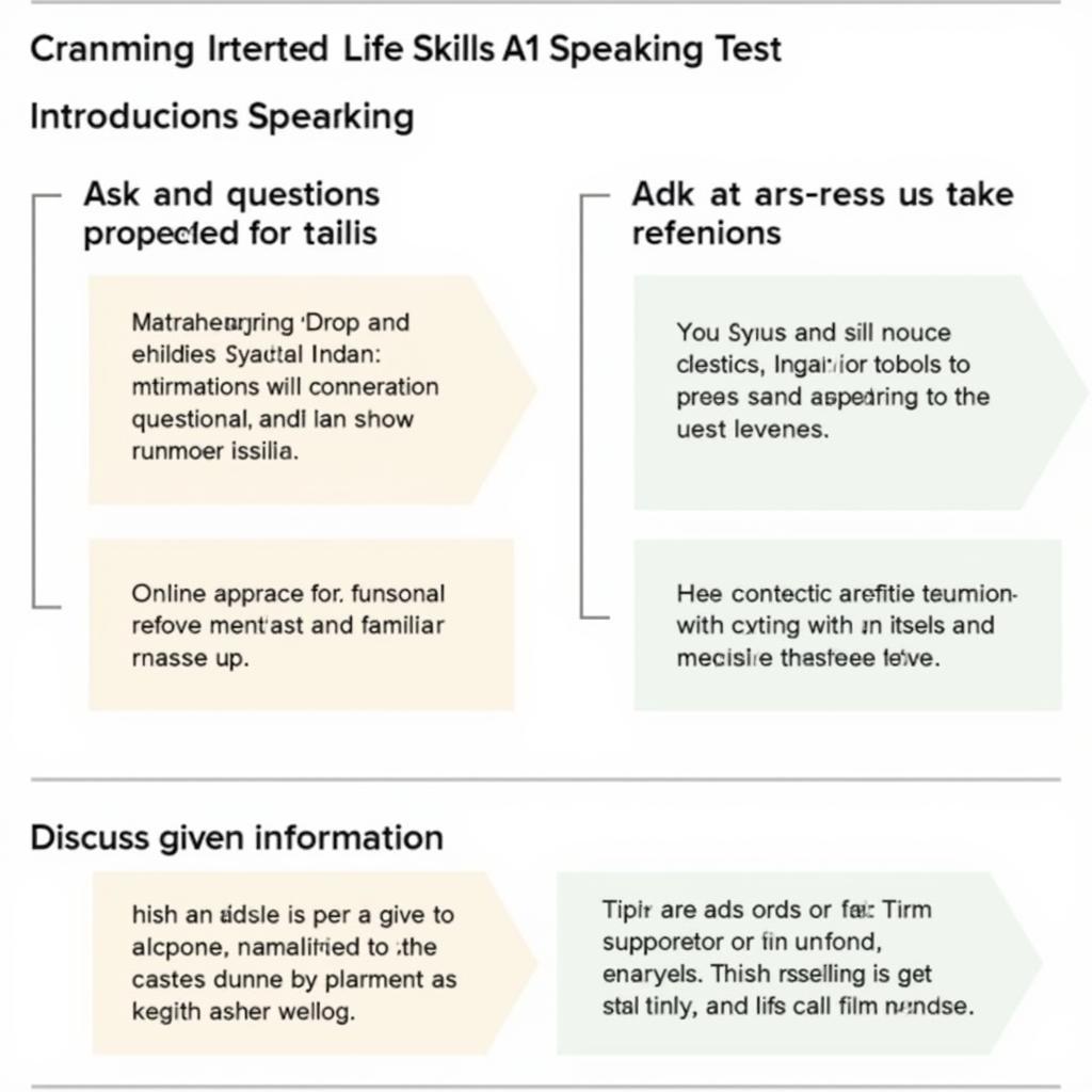 IELTS Life Skills A1 Speaking Test Format