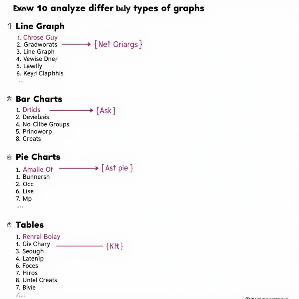 Phân tích biểu đồ IELTS Writing Task 1