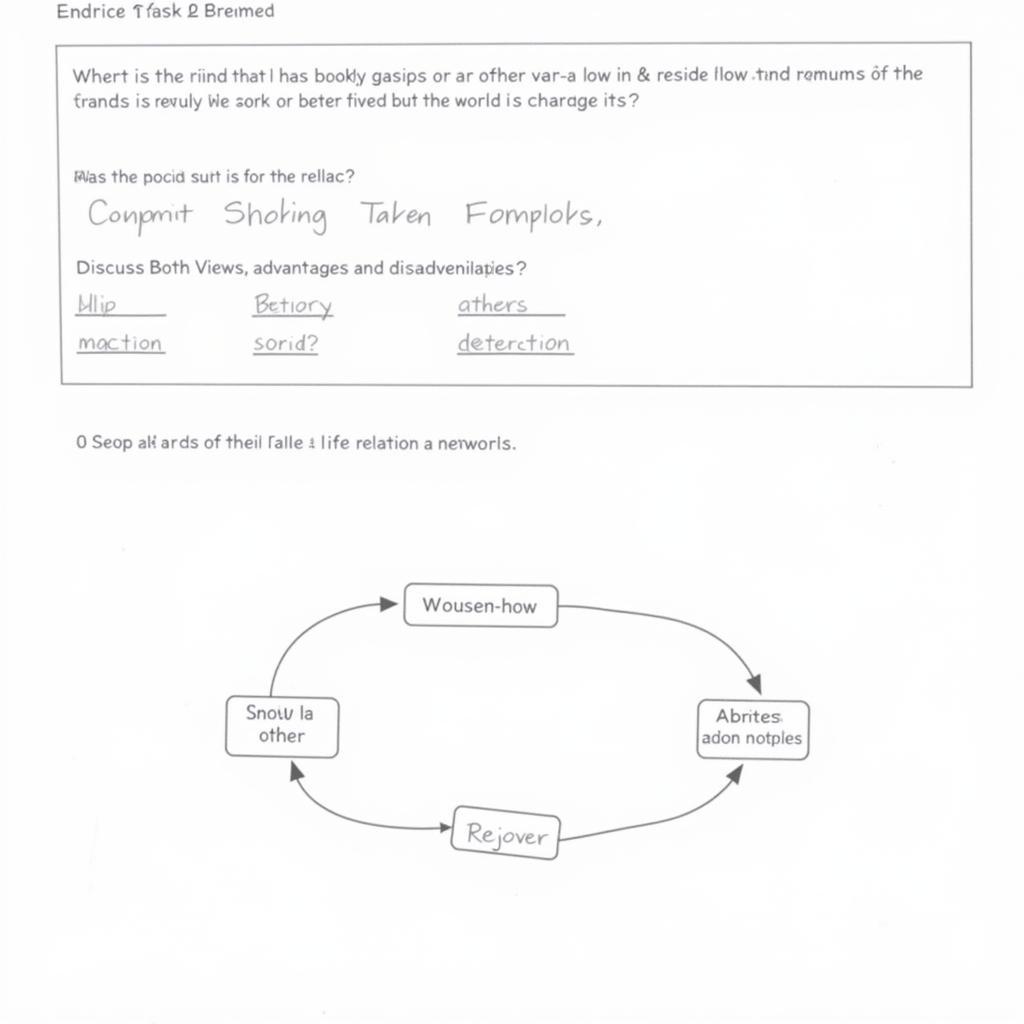 Phân tích đề bài IELTS Writing Task 2